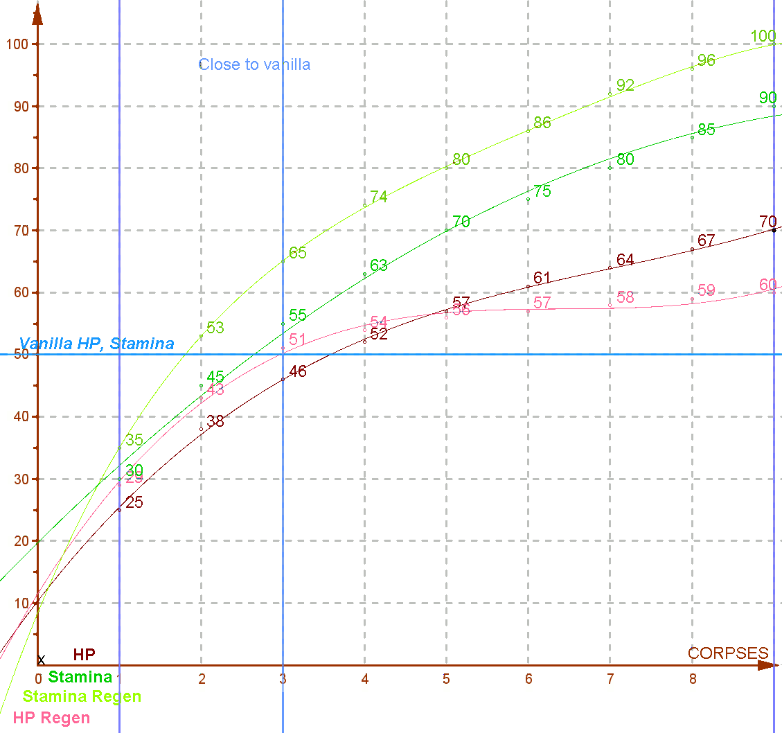 graph plots