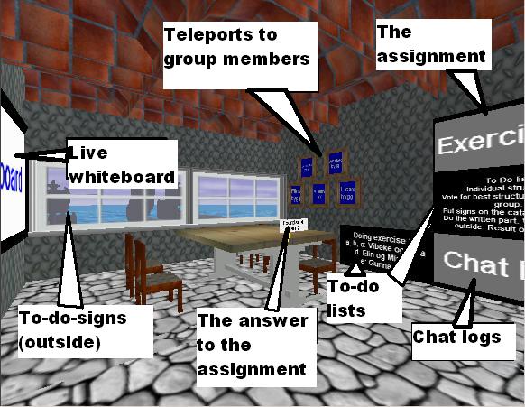 Signs with different functions, a document on the table and teleports