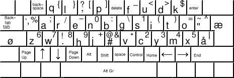 Arensito Letter
Layout