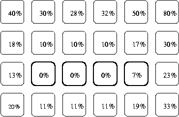 Simple row/column strain addition