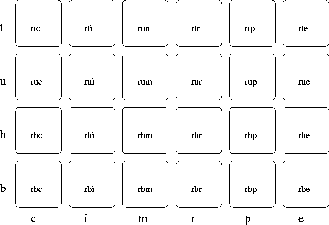 Right hand coordinates